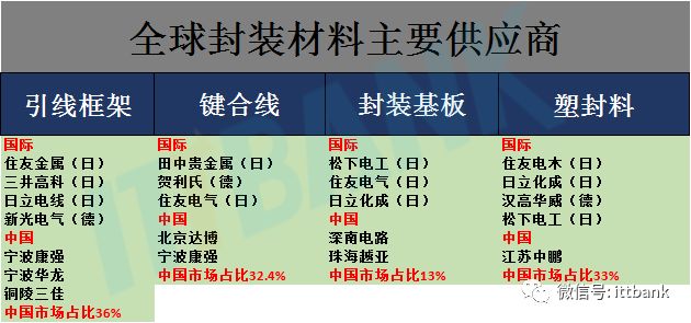 史上最全半導(dǎo)體產(chǎn)業(yè)鏈全景圖
