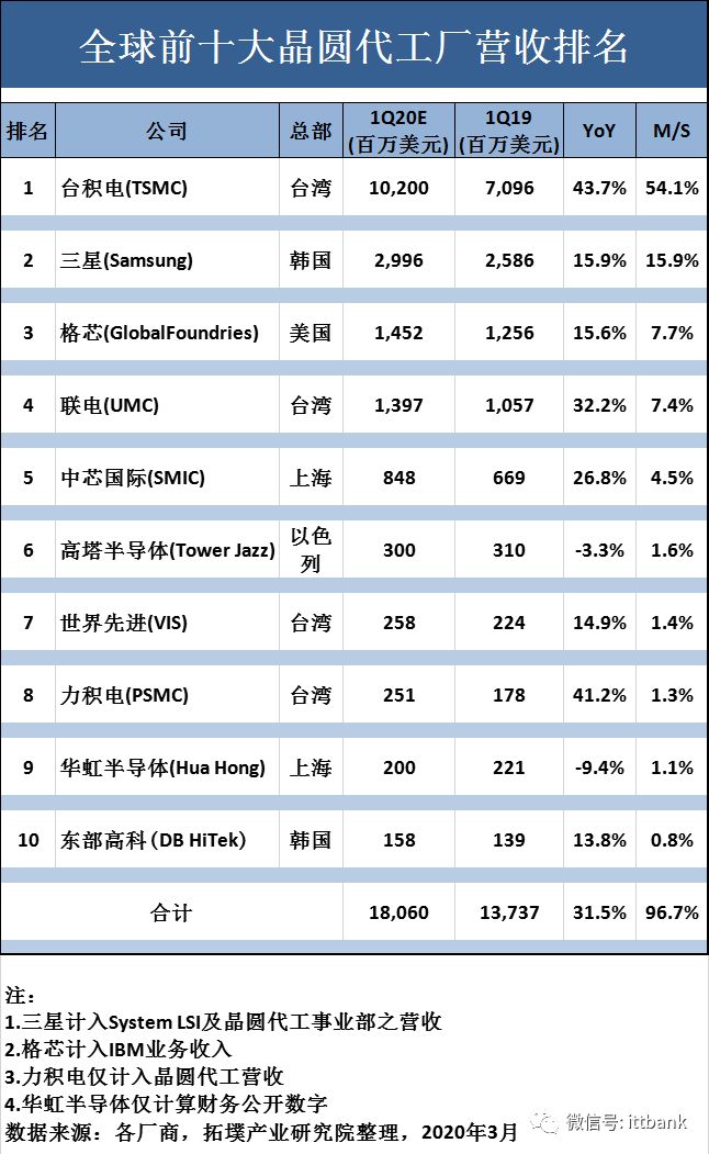史上最全半導體產業(yè)鏈全景圖