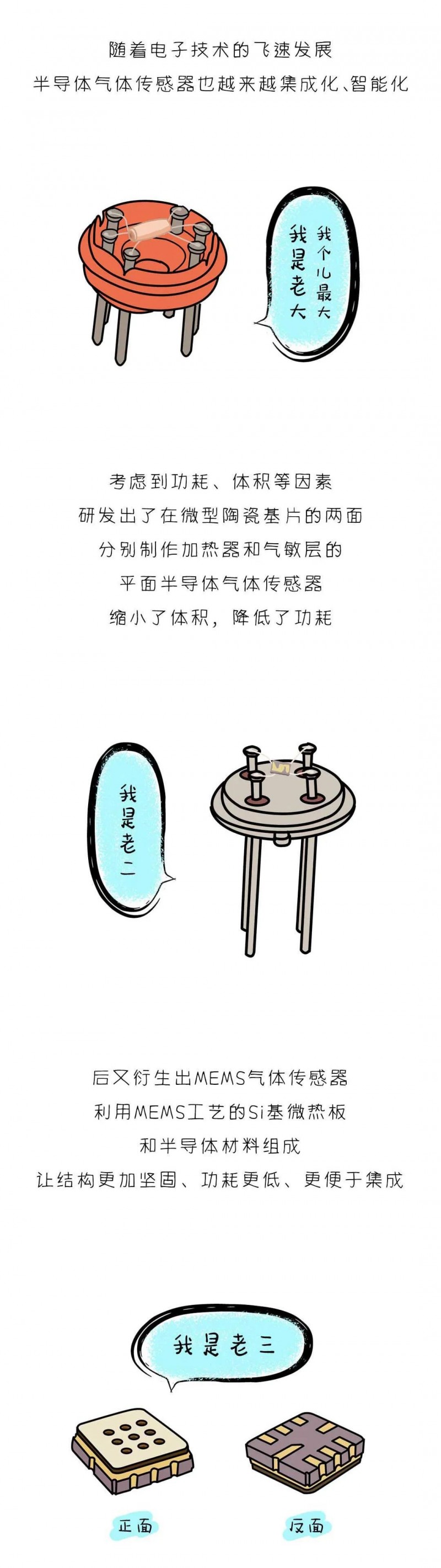 看完這篇漫畫，我才真正了解半導(dǎo)體傳感器！