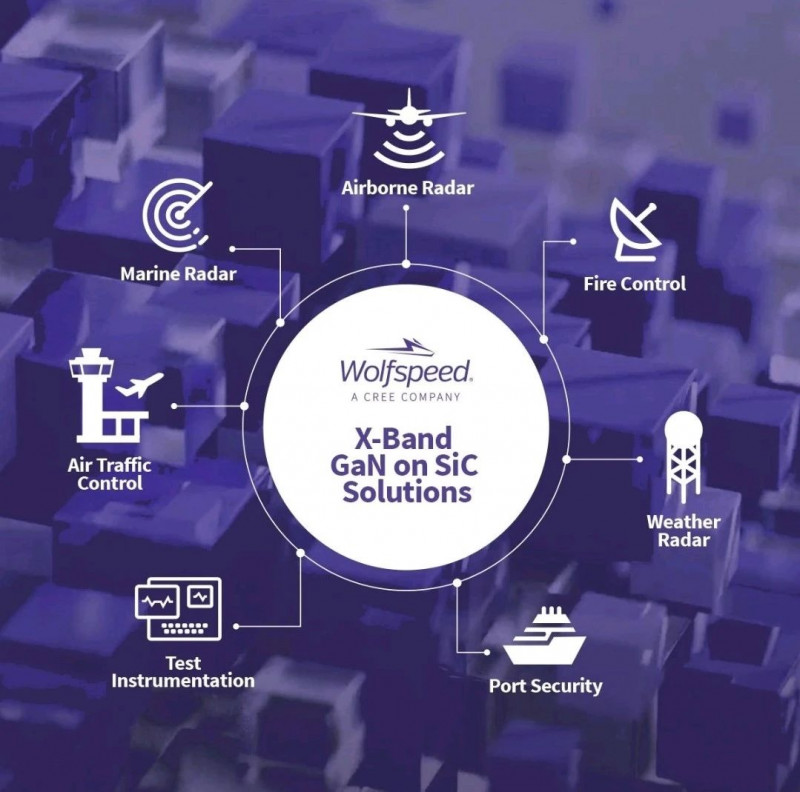 GaN 解決方案：小型封裝應(yīng)對大型雷達(dá)挑戰(zhàn)