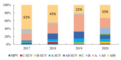 新能源車時代，功率半導體乘風而起 | 開源證券電子