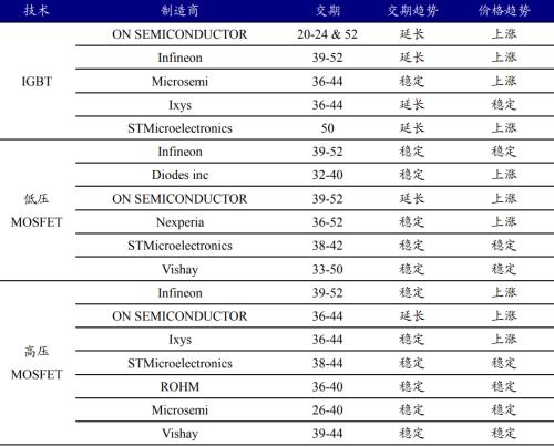 新能源車時代，功率半導體乘風而起 | 開源證券電子