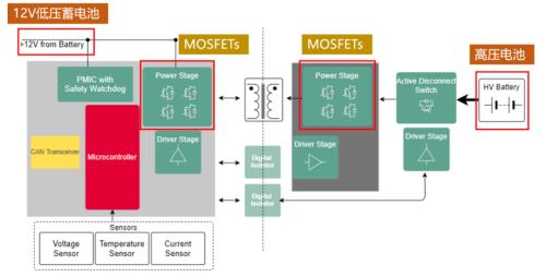 新能源車時代，功率半導體乘風而起 | 開源證券電子