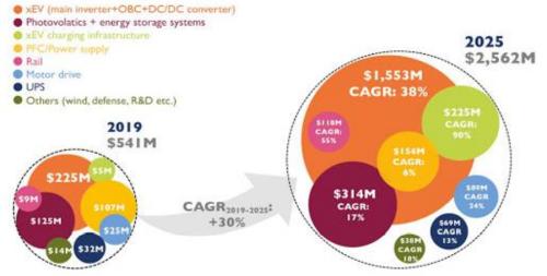 新能源車時代，功率半導體乘風而起 | 開源證券電子