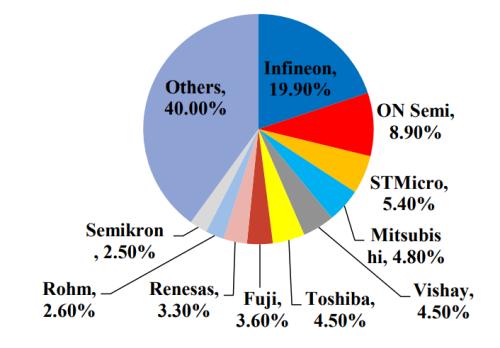 新能源車時代，功率半導體乘風而起 | 開源證券電子