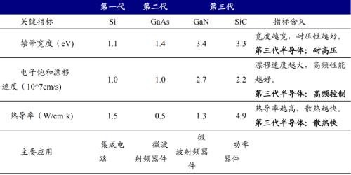 新能源車時代，功率半導體乘風而起 | 開源證券電子