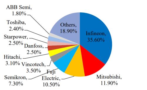 新能源車時代，功率半導體乘風而起 | 開源證券電子
