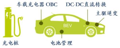 新能源車時代，功率半導體乘風而起 | 開源證券電子