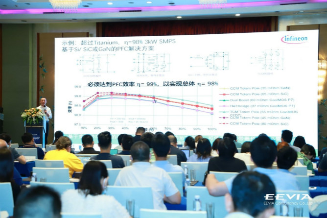 快充僅是第三代半導(dǎo)體應(yīng)用&ldquo;磨刀石&rdquo;，落地這一領(lǐng)域可每年省電40億度