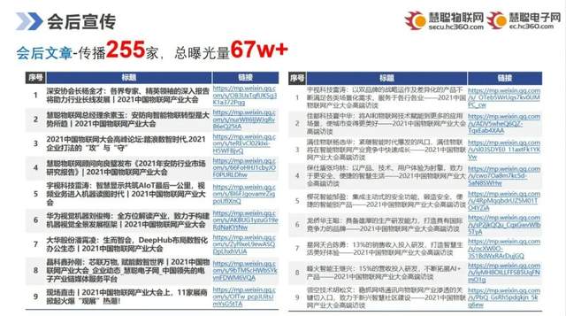 智能物聯(lián)黃金十年已至，價值新風(fēng)口在哪里？（內(nèi)附商機(jī)指南）
