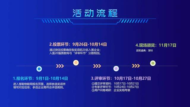 智能物聯(lián)黃金十年已至，價值新風(fēng)口在哪里？（內(nèi)附商機(jī)指南）