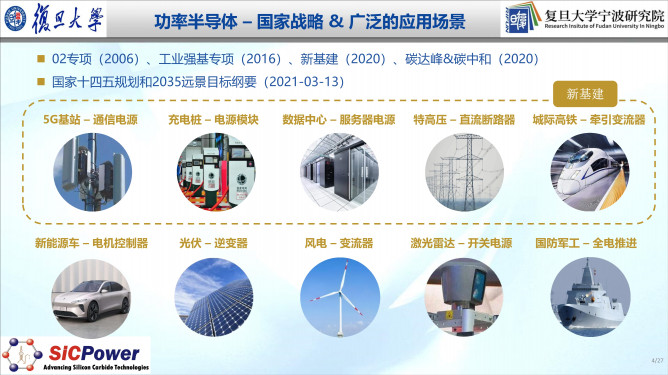 112121240363_0車(chē)規(guī)級(jí)sic產(chǎn)業(yè)化進(jìn)展及趨勢(shì)_4