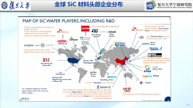 112121240363_0車(chē)規(guī)級(jí)sic產(chǎn)業(yè)化進(jìn)展及趨勢(shì)_6