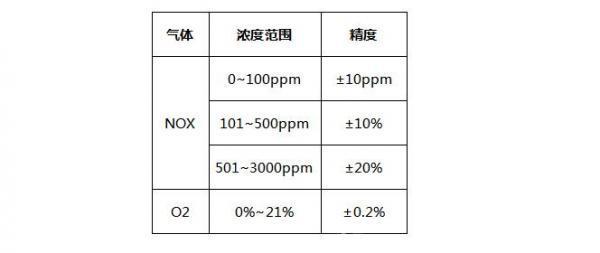 MY9706順利通過車規(guī)級(jí)HTOL認(rèn)證