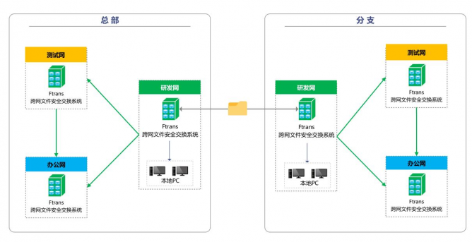 兆易創(chuàng)新方案