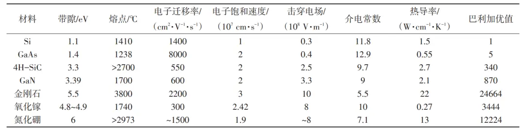 芯片廠商賣珠寶，年賺12個億
