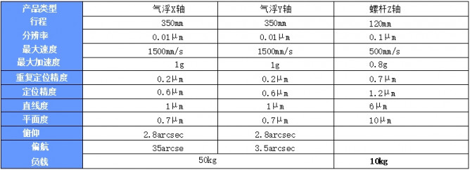 納米級(jí)氣浮檢測(cè)平臺(tái)