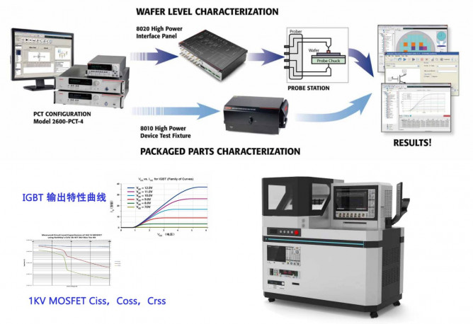 靜態(tài)參數(shù)測(cè)試系統(tǒng)