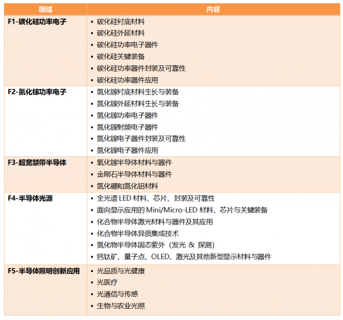 點擊打開原圖 征文方向
