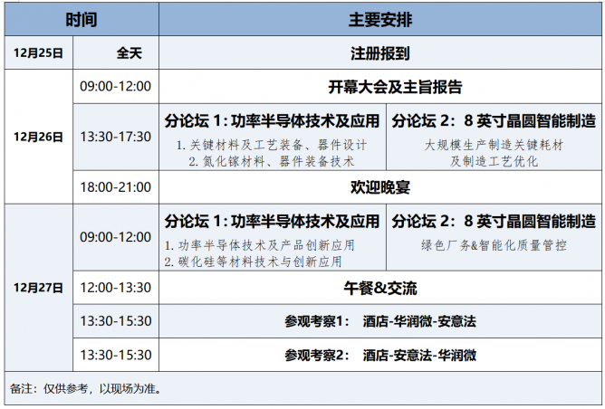 重慶會(huì)日程