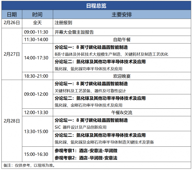 點擊打開原圖 重慶日程總覽