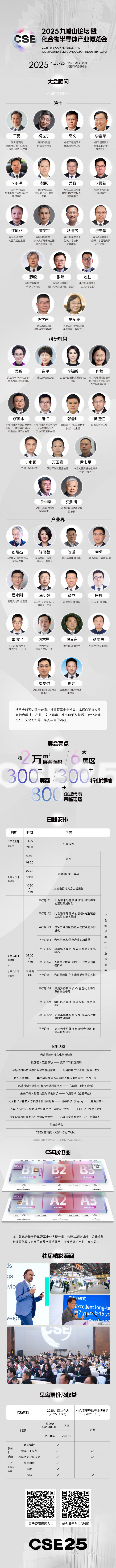 最新注冊(cè)嘉賓長(zhǎng)圖