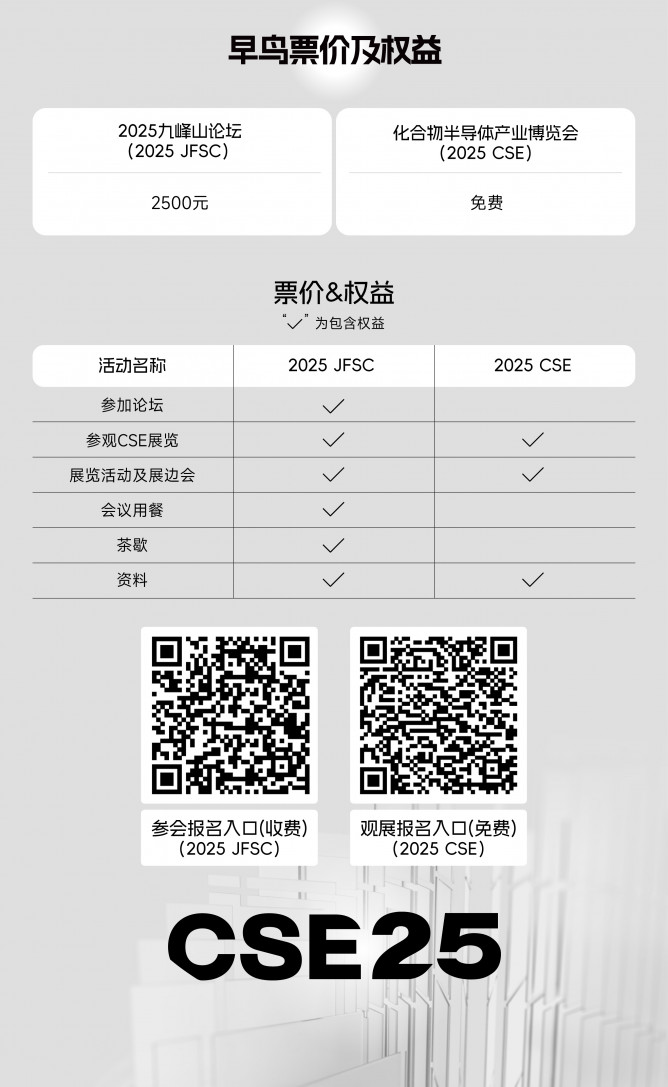 CSE票價(jià)權(quán)益0324