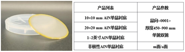AlN單晶襯底