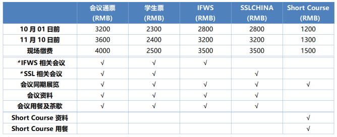 最新注冊權(quán)益表