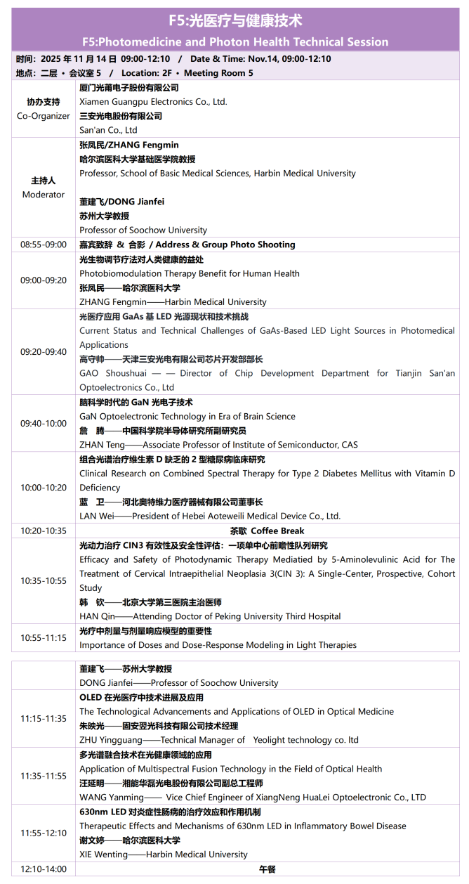 F5光醫(yī)療與健康技術