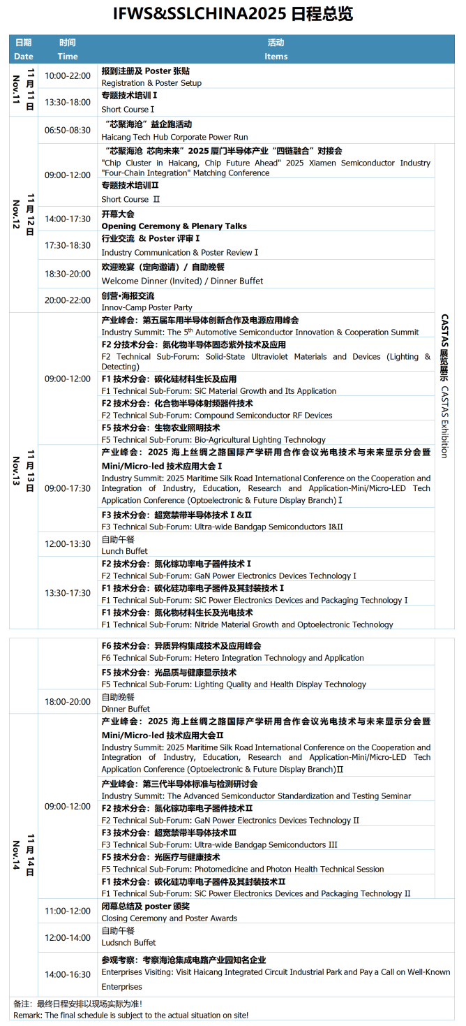 IFWS&SSLCHINA2025整體日程