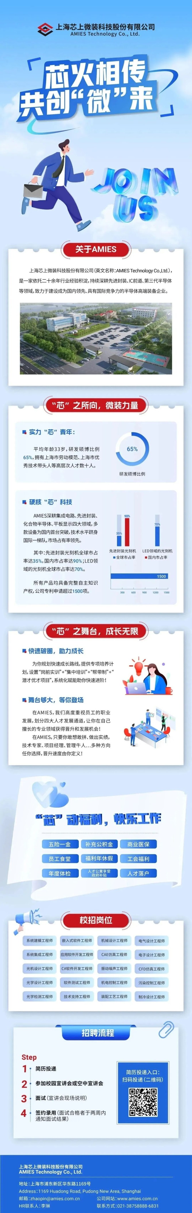 上海芯上微裝科技股份有限公司招聘