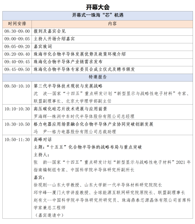 開(kāi)幕大會(huì)